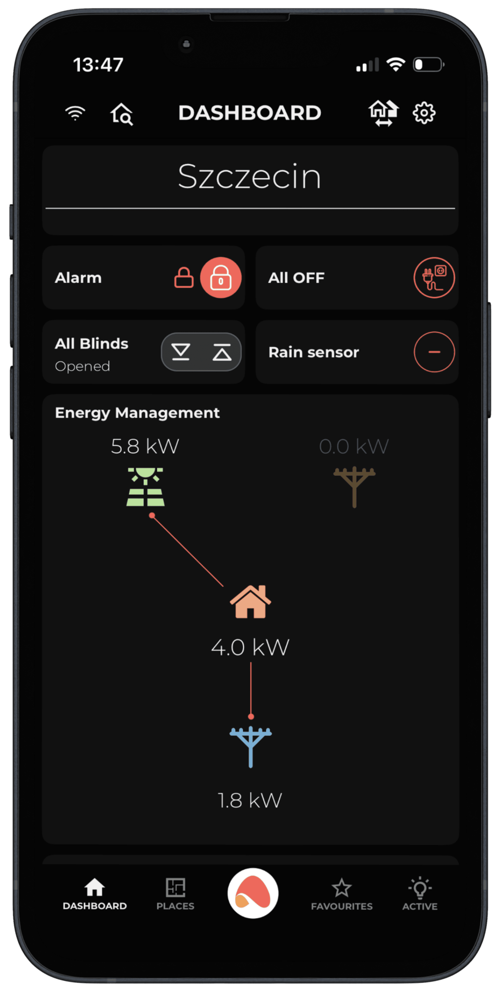 Statistics and charts screen